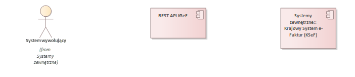 KSeF REST API - komponenty