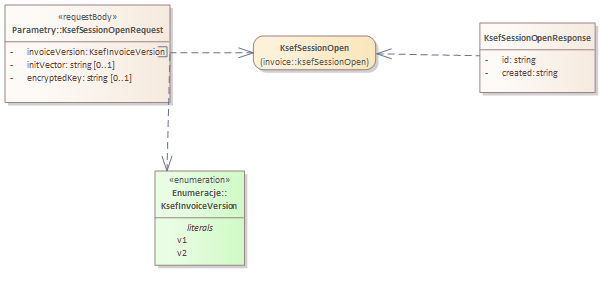 KSeF REST API - otwarcie sesji