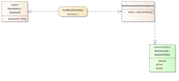 KSeF REST API - status sesji