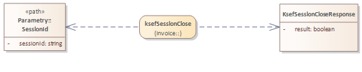 KSeF REST API - zamknięcie sesji
