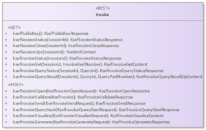 REST API KSEF DOKUMENTACJA visual data 6