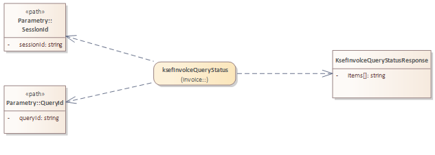 KSeF REST API - sprawdzenie statusu wyszukiwania faktur