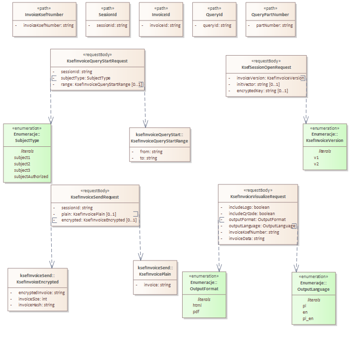 KSeF REST API - parametry