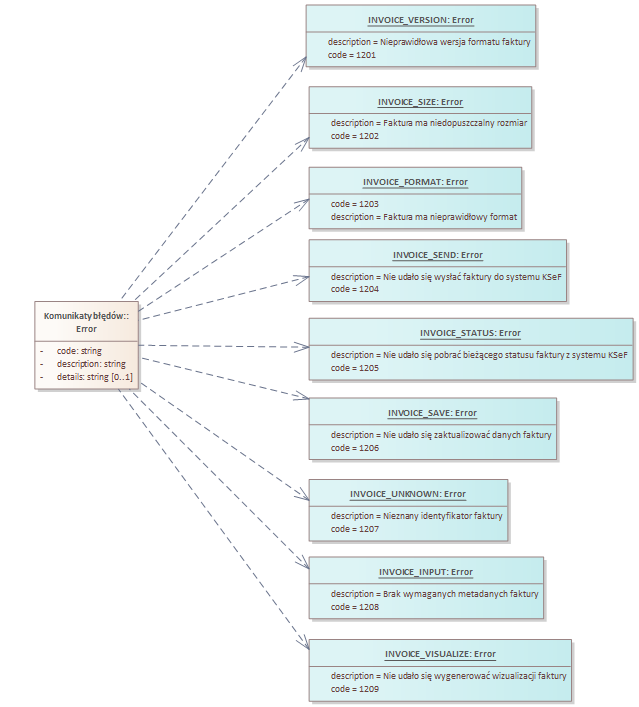 KSeF REST API - komunikaty błędów (faktura)