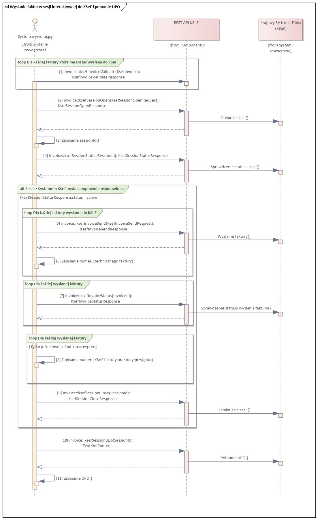 KSeF REST API - proces wysyłki faktur do KSeF