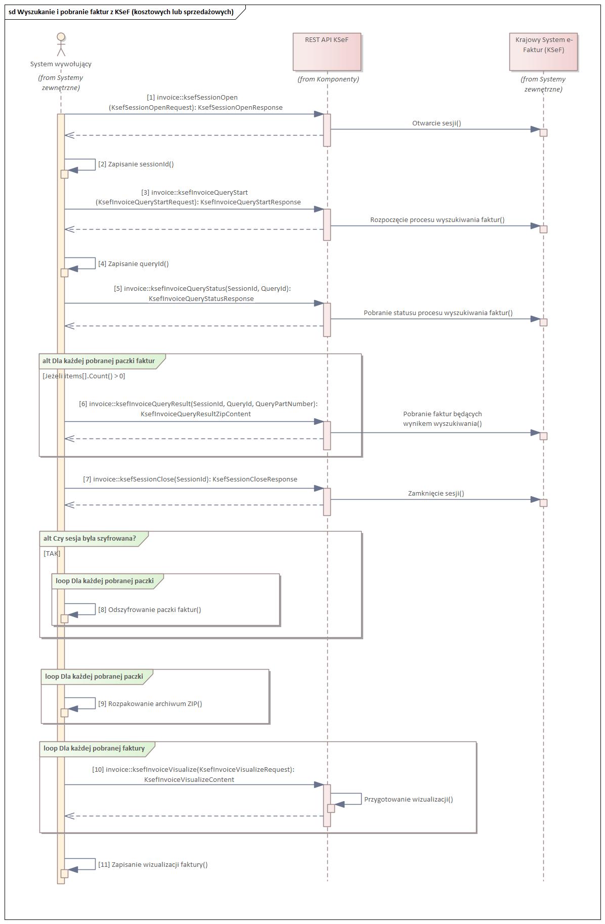 KSeF REST API - proces wyszukania i pobrania faktur z KSeF